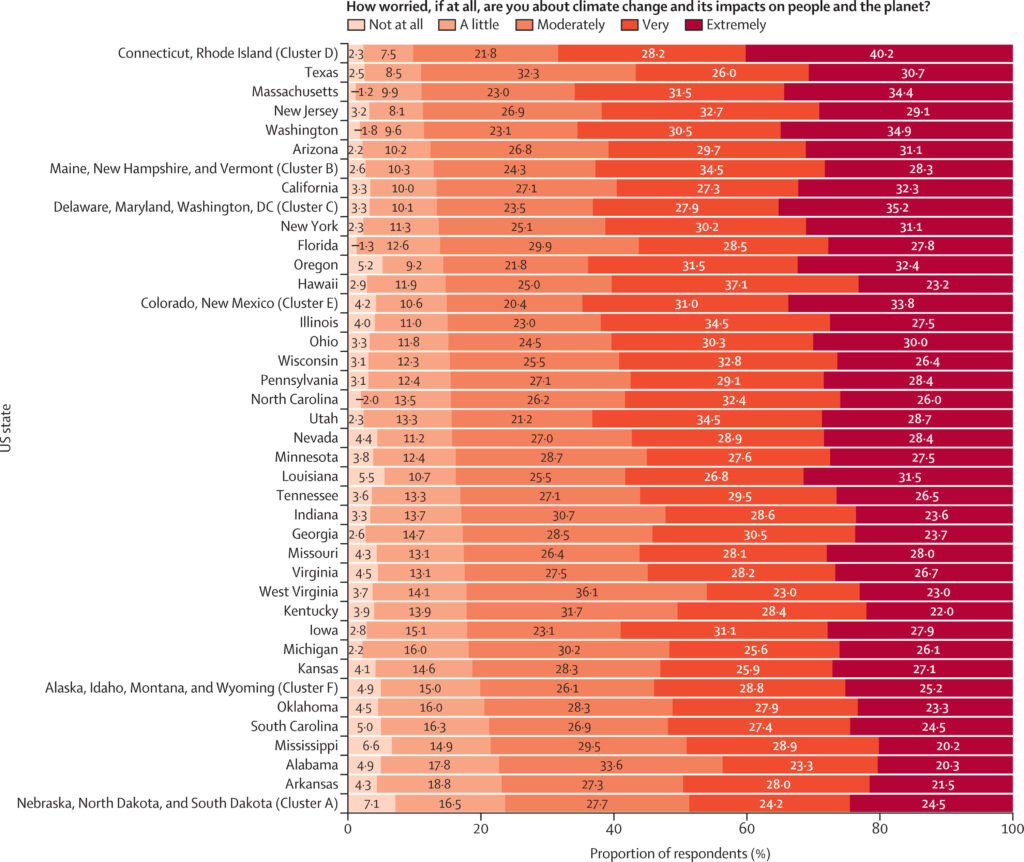 climate change voters