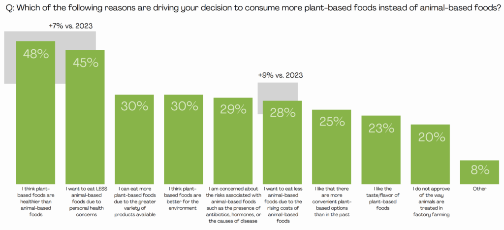 is plant based meat healthy