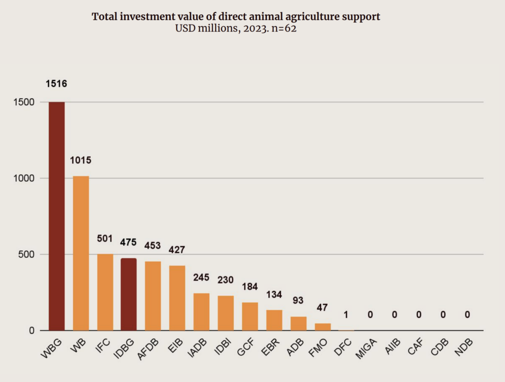 meat and dairy subsidies