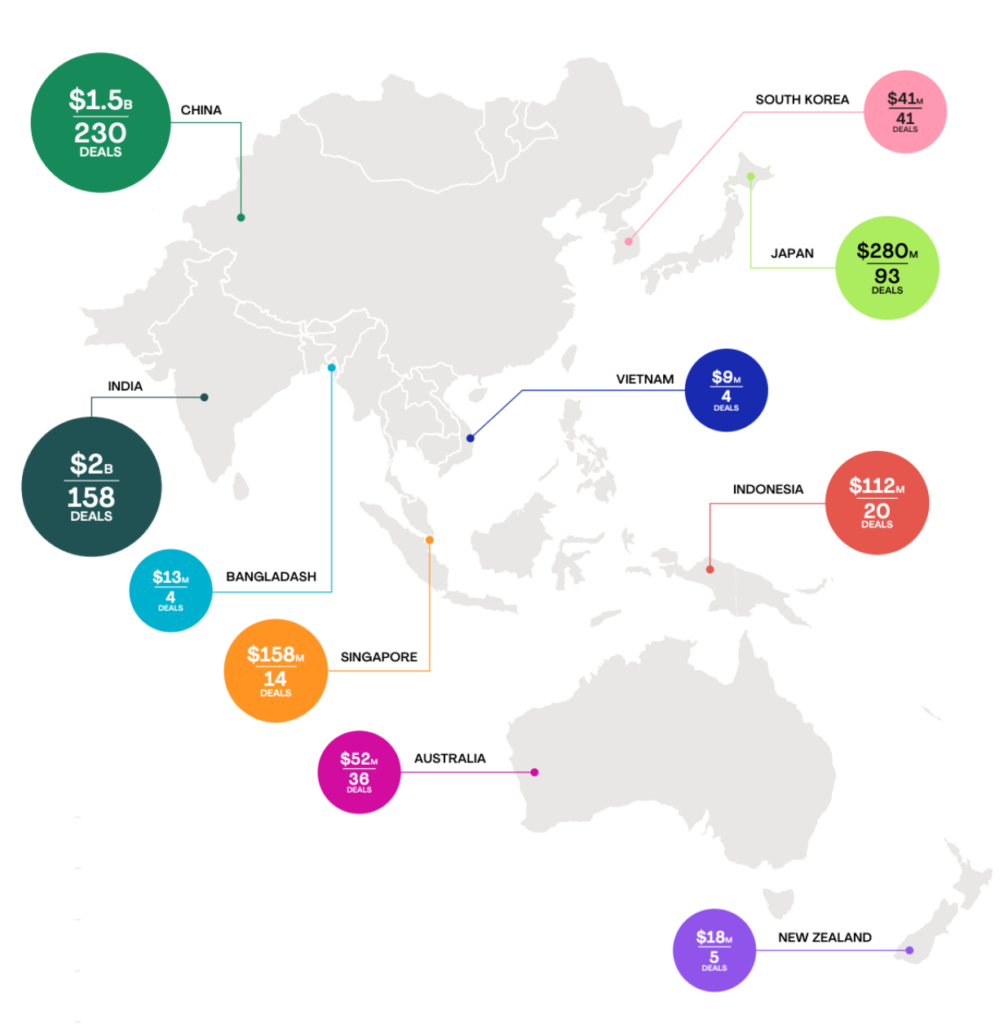 asia food tech