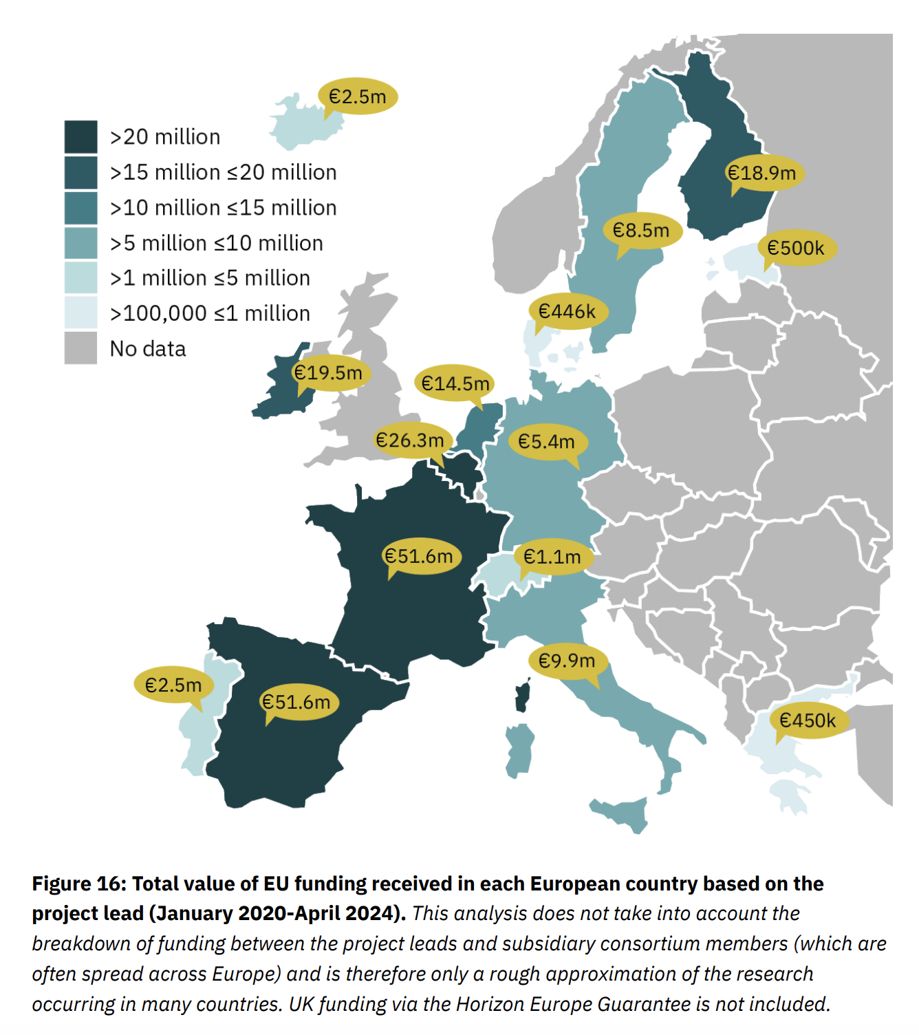 eu alternative protein funding