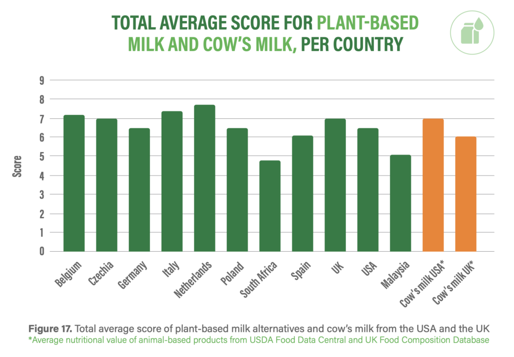 plant based milk nutrition