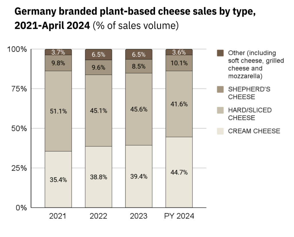 vegan cheese germany