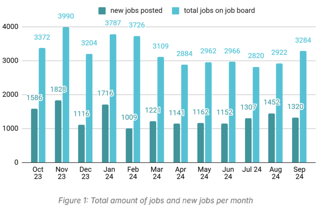 plant based jobs