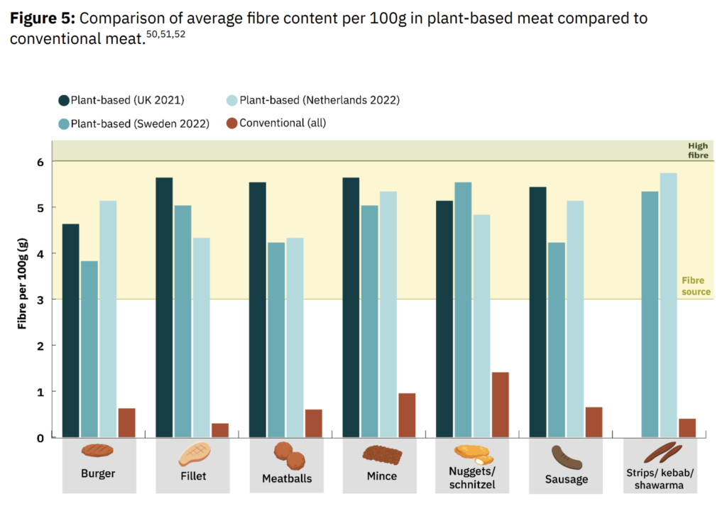 is plant based meat healthy