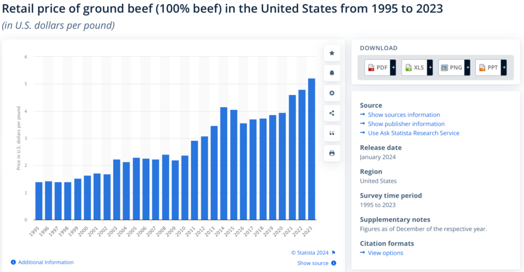 beef prices