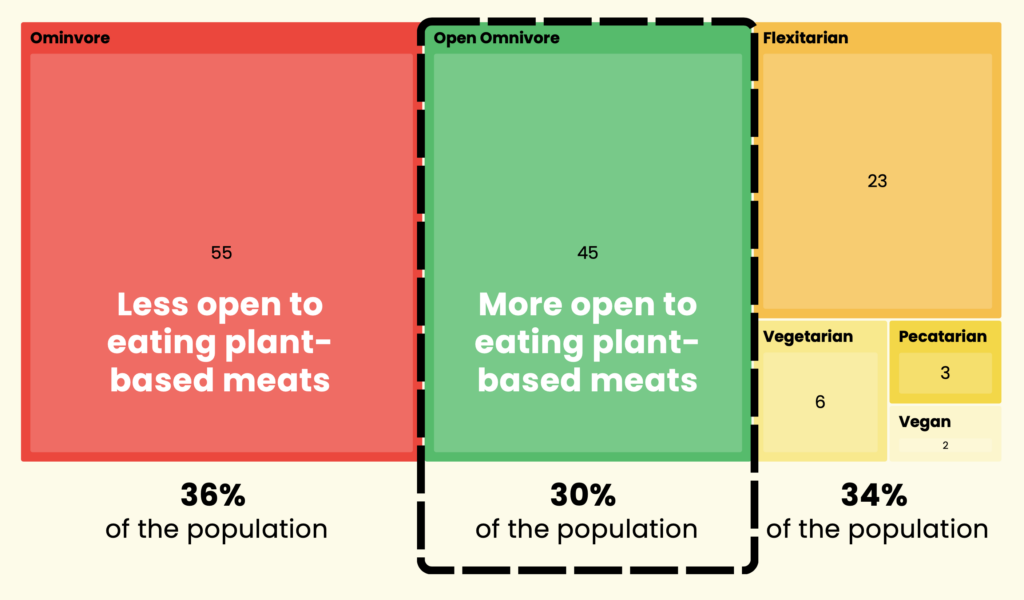 open omnivore