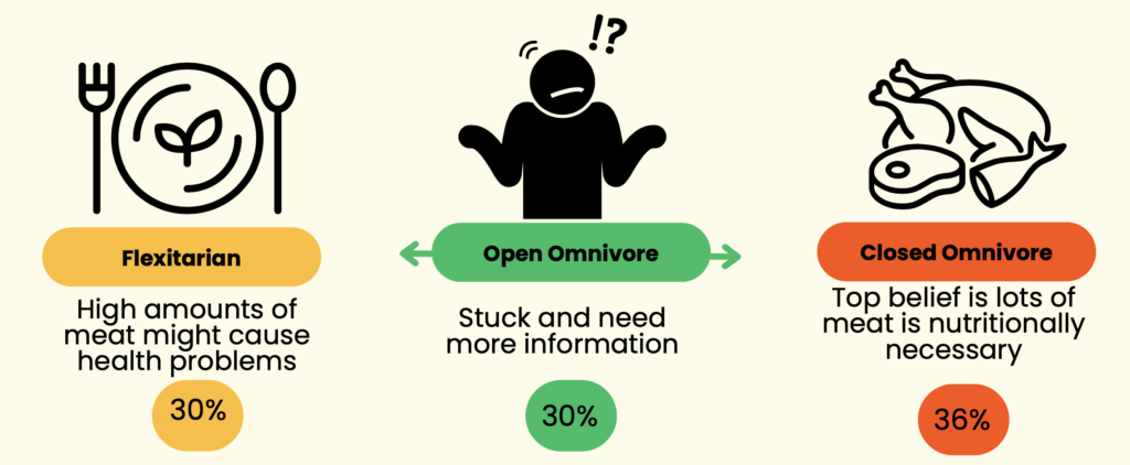 open omnivores