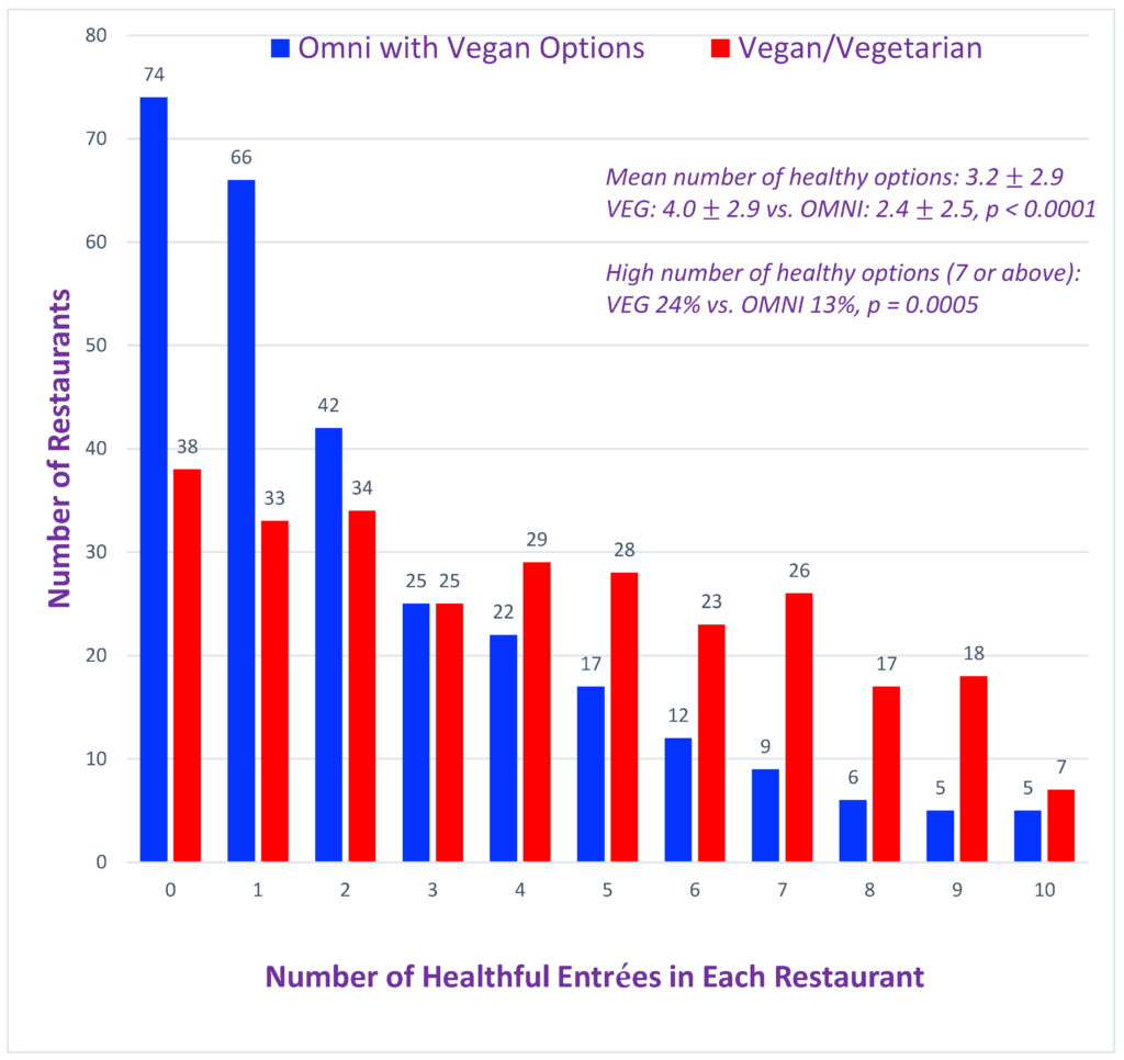 vegan food unhealthy