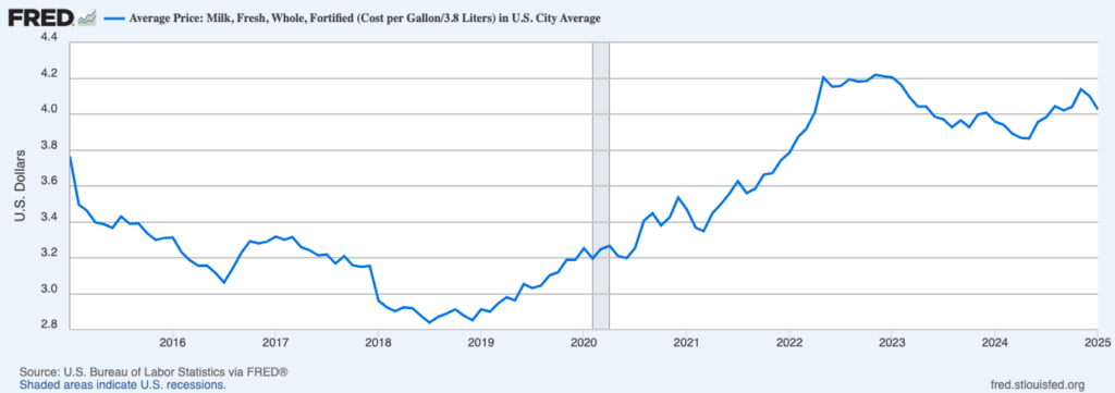 milk prices